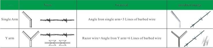 D Type Q235 Steel Palisade Fence Panels 2700mm Height