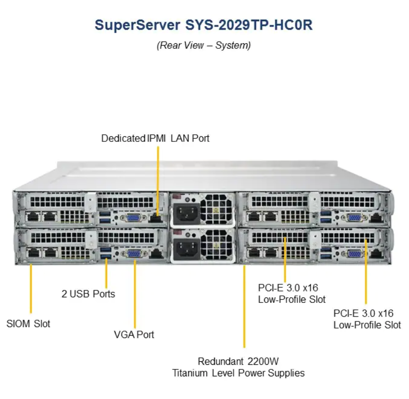 2U Supermicro Storage Server SYS-2029TP-HC0R 24x SATA 2200W Redundant