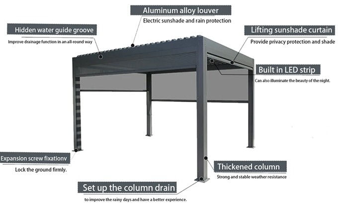 Adjustable Louvered Pergola Aluminum Louvered Pergola Modern Louvered Pergola