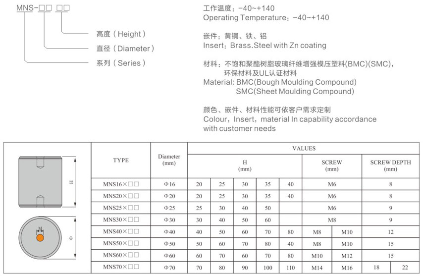 DOWE MNS European Busbar Insulator Low Voltage Electrical MNS1620