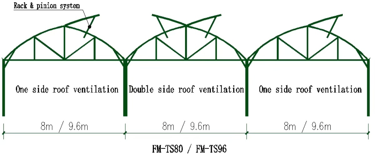 Plastic Film Greenhouses 6.jpg