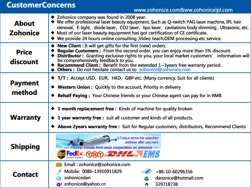 customer concerns