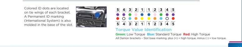 Manual Power Source Damon Q Braces 0.18/0.22 Slot Orthodontic Brackets Self Ligating for Orthodontic Treatment