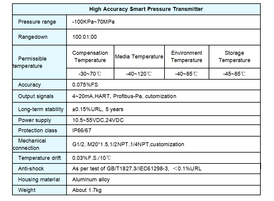 Capacitive Double Flange Differential Pressure Transmitter Liquid Crystal Display