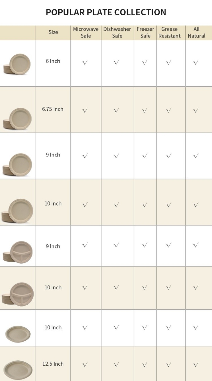 Round 6 Inch Sugarcane Pulp Plates Sugarcane Compostable Plates Sustainable