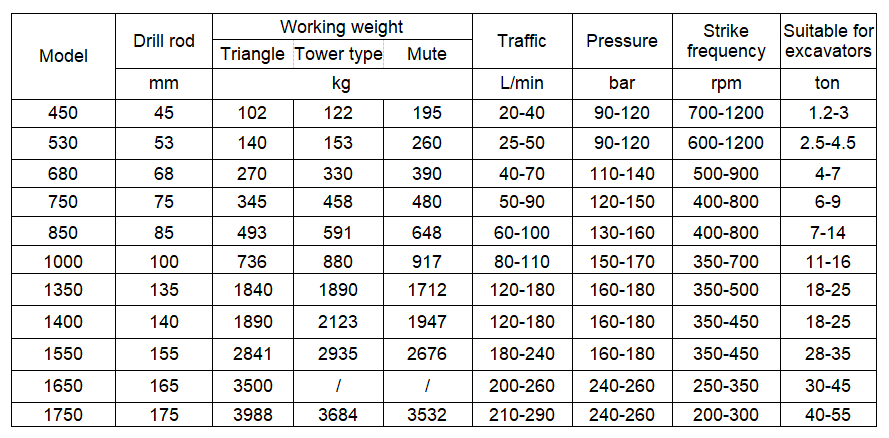 1.2 - 55 ton Excavator Attachments Cement Road Hydraulic Excavator Stone Breaker