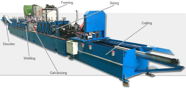 Galvanized pipe mill machine.jpg