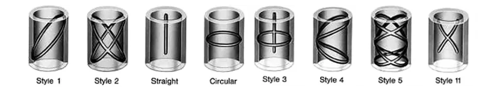 C93200 Cast Bronze Bearings Infeed & Outfeed Angles Threading Grooving Blunting
