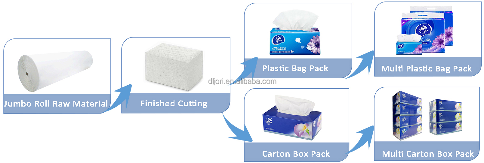 Automatic Facial Tissue Folding Machine Line With Box Sealing And Packing Machinery