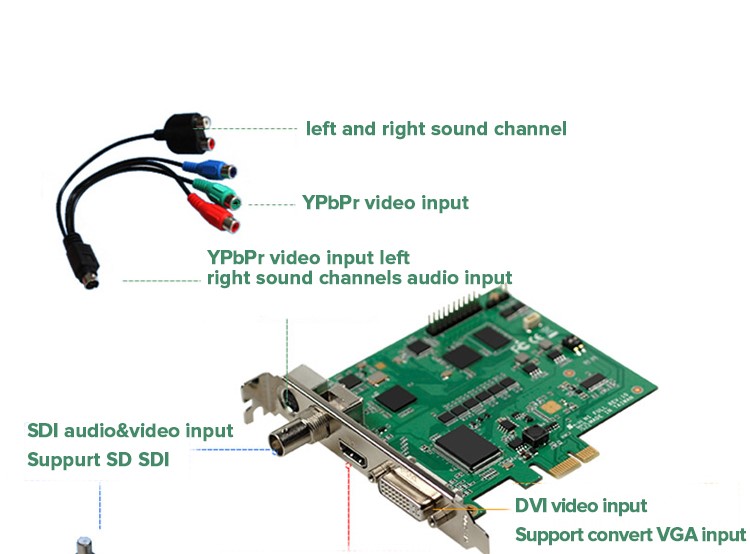 1channel Video Capture Card with SDI/DVI/CVBS Input 1080P60 for PCIE SDK Support