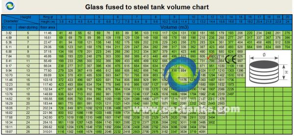 Smooth Glass Fused Steel Tanks AWWA D103 International Standard