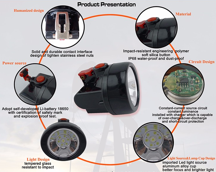 Cordless LED Mining Lamp Headlamp Battery Recharged Short Circuit Protection
