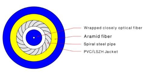 LSZH Fiber Optic Cable , Indoor Single Mode Armored Fiber Cable