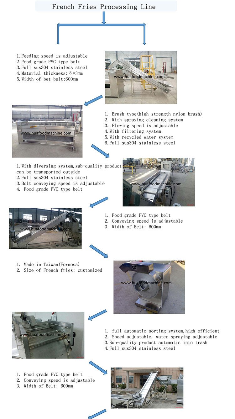 Electric Gas Sweet Potato Chips Making Machine Production Line