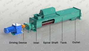 China Medium Scale Metallurgy Machinery 25t/h Double Shaft Mixer wholesale
