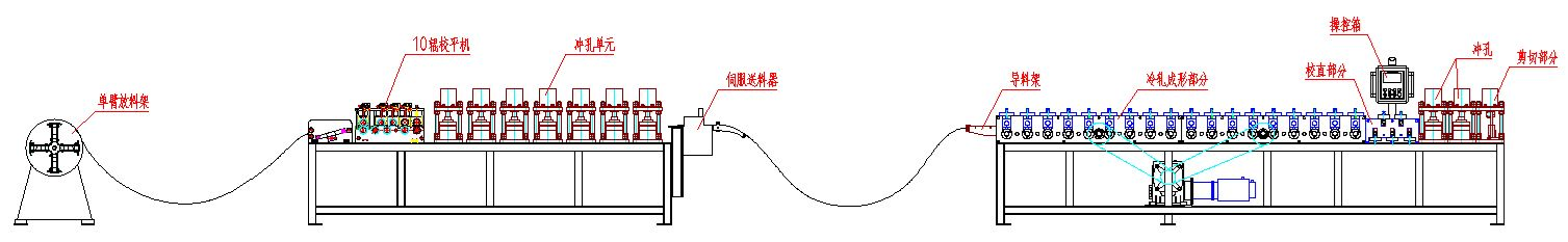 HVAC Damper Production Line, Ventilation Silencers Splitters Frame Machine