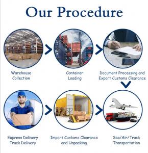 China Logistics China Air Freight Service Air Freight Shipping From China To Worldwide wholesale
