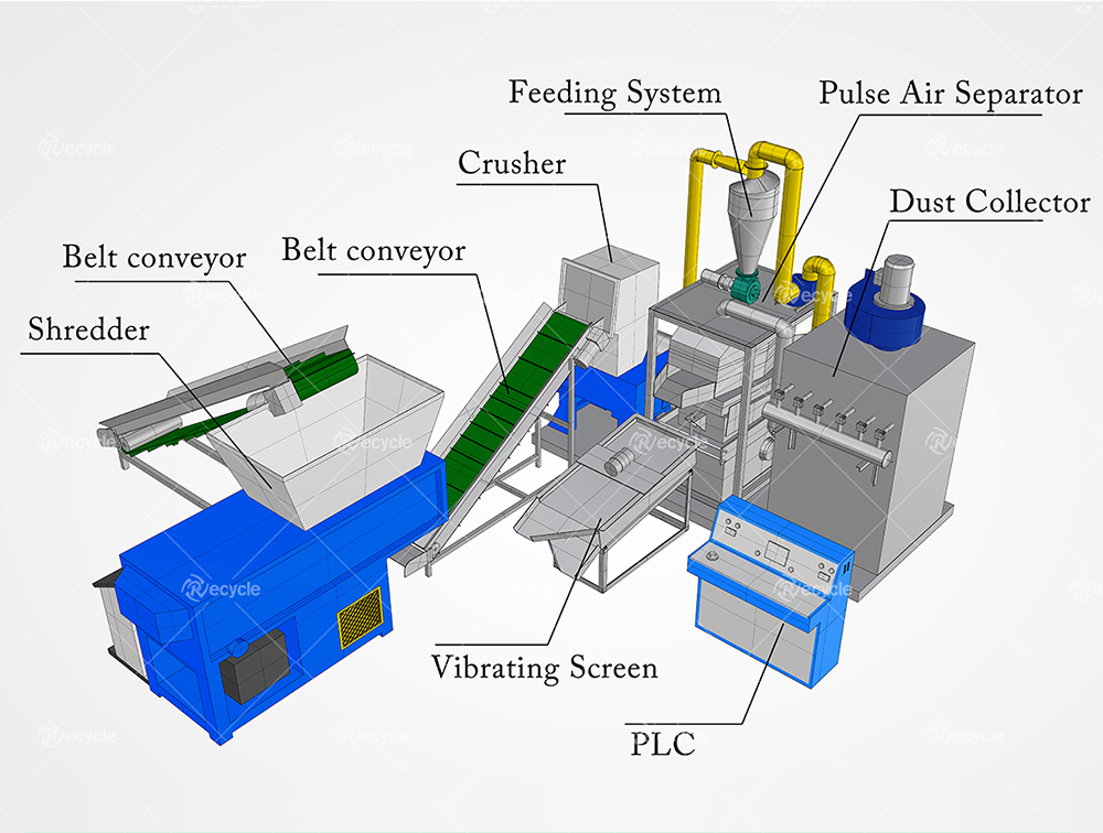 Scrap Copper Wire Recycling Machine High Productivity Electric With Separator Equipment