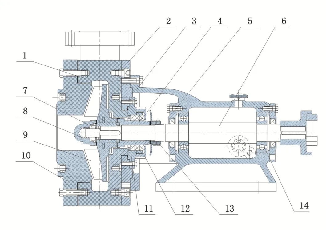 Fluoroplastic Lined Acid Caustic Transfer Chemical Centrifugal Pump